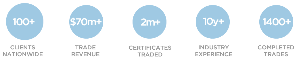 New Market Trading